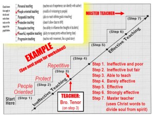 Are You Teaching Effectively